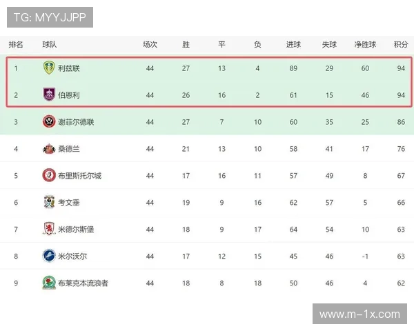 桑德兰绝杀切尔西进球入选英超本周最佳进球候选名单